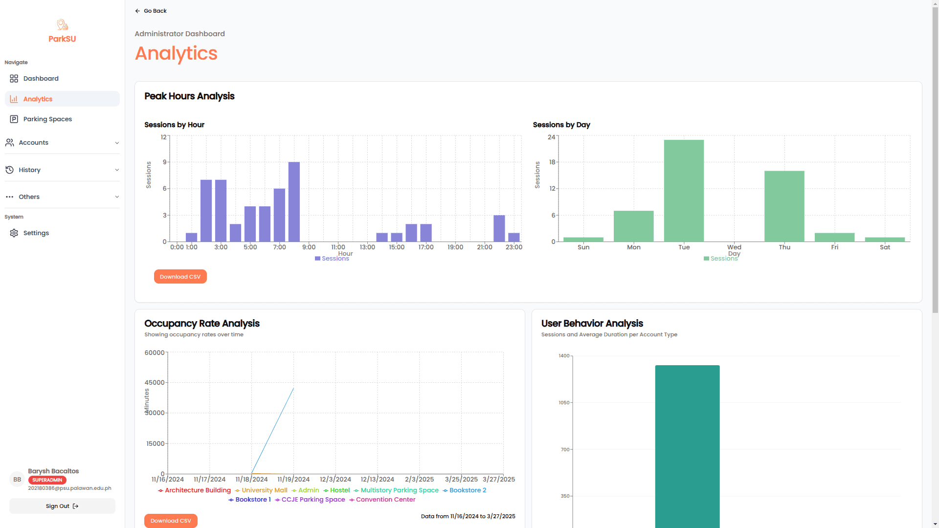 Analytics Dashboard